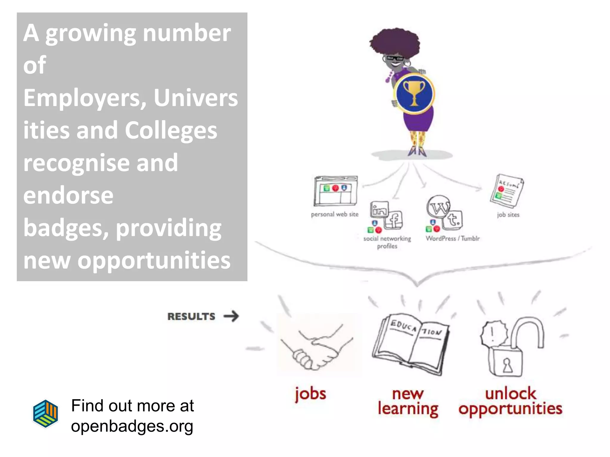 A growing number
of
Employers, Univers
ities and Colleges
recognise and
endorse
badges, providing
new opportunities
for young people
Find out more at
openbadges.org
 