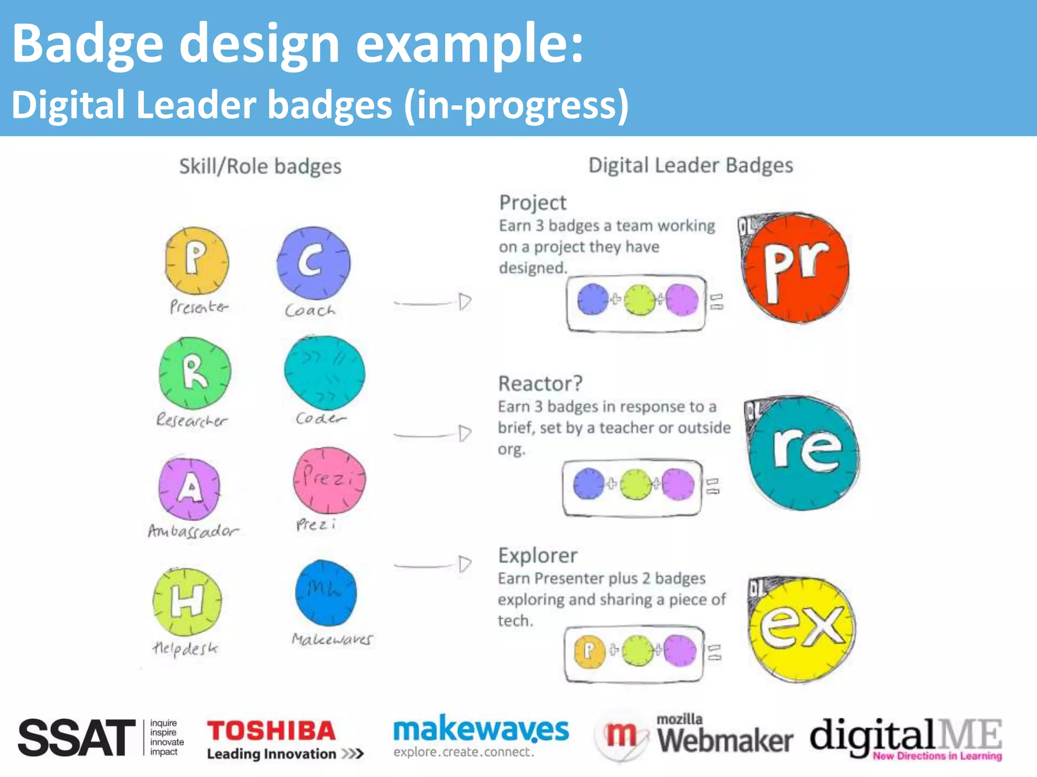 Badge design example:
Digital Leader badges (in-progress)
 