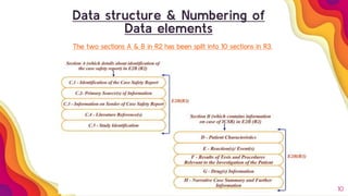 E2b R3 E2B (R3): Revision of The ICH Guideline on Clinical Safety Data ...