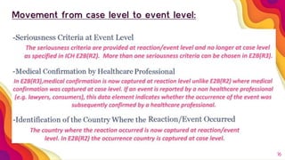 E2B (R3): Revision of The ICH Guideline on Clinical Safety Data ...