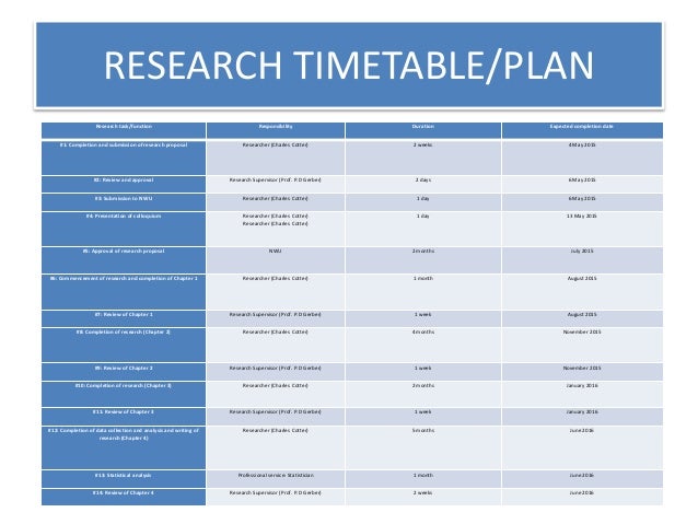 How to write a dissertation research plan