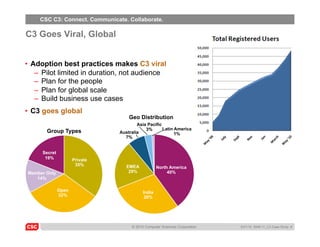 CSC C3: Connect. Communicate. Collaborate.

C3 Goes Viral, Global


•  Adoption best practices makes C3 viral
    –  Pilot...
