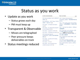 Status as you work
• Update as you work
– Status grows each day
– PM must keep up
• Transparent & Observable
– Misses are ...