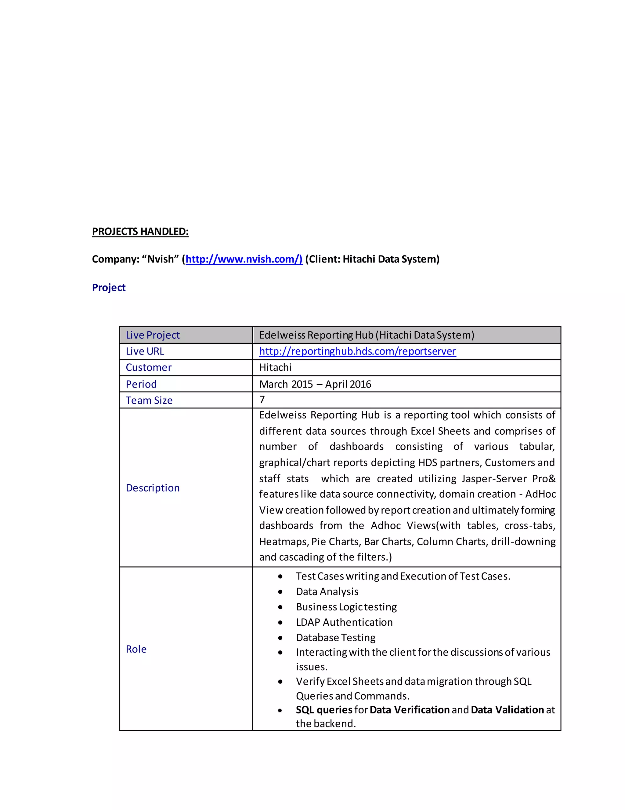 PROJECTS HANDLED:
Company: “Nvish” (http://www.nvish.com/) (Client: Hitachi Data System)
Project
Live Project EdelweissReportingHub(Hitachi DataSystem)
Live URL http://reportinghub.hds.com/reportserver
Customer Hitachi
Period March 2015 – April 2016
Team Size 7
Description
Edelweiss Reporting Hub is a reporting tool which consists of
different data sources through Excel Sheets and comprises of
number of dashboards consisting of various tabular,
graphical/chart reports depicting HDS partners, Customers and
staff stats which are created utilizing Jasper-Server Pro&
features like data source connectivity, domain creation - AdHoc
View creationfollowedbyreportcreationandultimatelyforming
dashboards from the Adhoc Views(with tables, cross-tabs,
Heatmaps,Pie Charts, Bar Charts, Column Charts, drill-downing
and cascading of the filters.)
Role
 TestCaseswritingandExecutionof TestCases.
 Data Analysis
 BusinessLogictesting
 LDAP Authentication
 Database Testing
 Interactingwiththe clientforthe discussionsof various
issues.
 VerifyExcel Sheetsanddatamigration throughSQL
QueriesandCommands.
 SQL queriesforData VerificationandData Validationat
the backend.
 