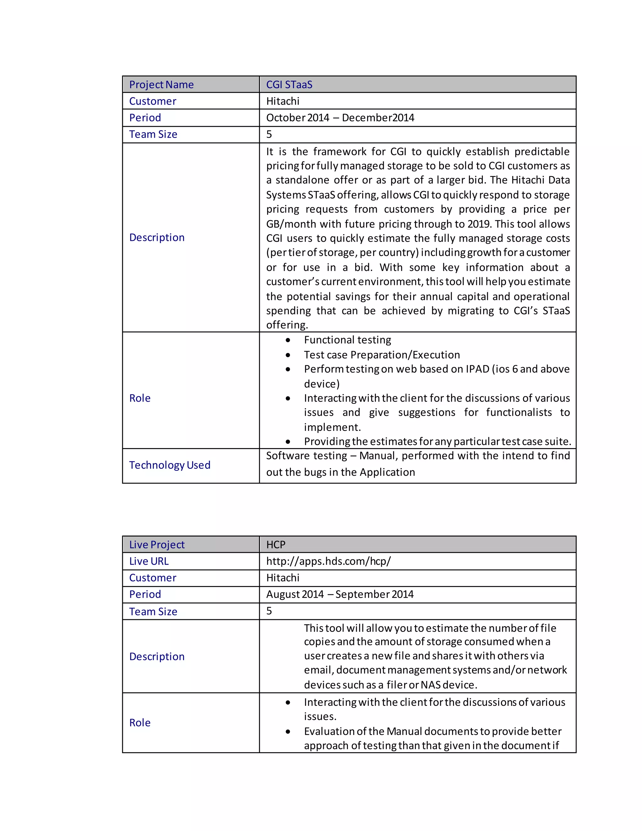 ProjectName CGI STaaS
Customer Hitachi
Period October2014 – December2014
Team Size 5
Description
It is the framework for CGI to quickly establish predictable
pricingforfullymanaged storage to be sold to CGI customers as
a standalone offer or as part of a larger bid. The Hitachi Data
SystemsSTaaSoffering,allowsCGItoquicklyrespond to storage
pricing requests from customers by providing a price per
GB/month with future pricing through to 2019. This tool allows
CGI users to quickly estimate the fully managed storage costs
(pertierof storage,per country) includinggrowthforacustomer
or for use in a bid. With some key information about a
customer’scurrentenvironment,thistool will helpyouestimate
the potential savings for their annual capital and operational
spending that can be achieved by migrating to CGI’s STaaS
offering.
Role
 Functional testing
 Test case Preparation/Execution
 Performtestingon web based on IPAD (ios 6 and above
device)
 Interactingwiththe client for the discussions of various
issues and give suggestions for functionalists to
implement.
 Providingthe estimatesforanyparticulartestcase suite.
TechnologyUsed
Software testing – Manual, performed with the intend to find
out the bugs in the Application
Live Project HCP
Live URL http://apps.hds.com/hcp/
Customer Hitachi
Period August2014 – September2014
Team Size 5
Description
Thistool will allow youtoestimate the numberof file
copiesandthe amount of storage consumedwhena
usercreatesa new file andsharesitwithothersvia
email,documentmanagementsystemsand/ornetwork
devicessuchas a filerorNASdevice.
Role
 Interactingwiththe clientforthe discussionsof various
issues.
 Evaluationof the Manual documentstoprovide better
approach of testingthanthat giveninthe documentif
 