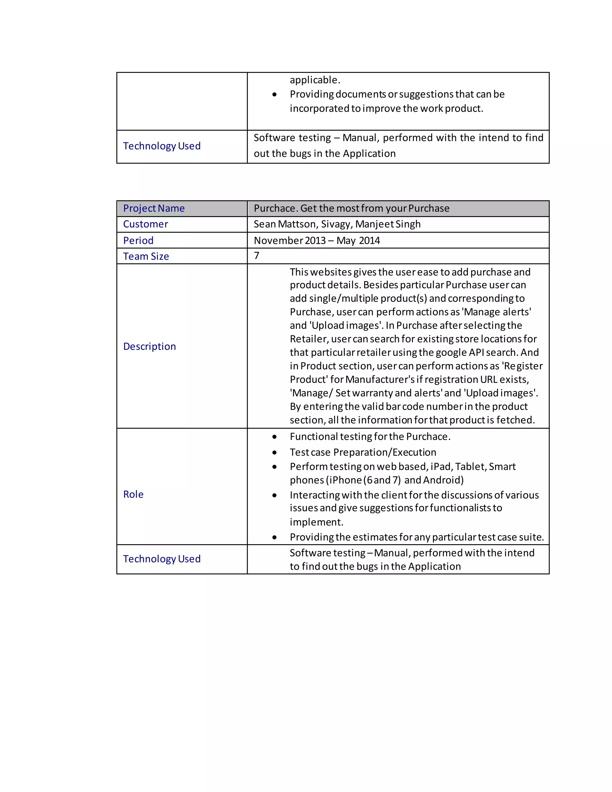 applicable.
 Providingdocumentsorsuggestionsthat canbe
incorporatedtoimprove the workproduct.
TechnologyUsed
Software testing – Manual, performed with the intend to find
out the bugs in the Application
ProjectName Purchace. Get the mostfrom yourPurchase
Customer SeanMattson, Sivagy, ManjeetSingh
Period November2013 – May 2014
Team Size 7
Description
Thiswebsitesgivesthe userease toaddpurchase and
productdetails.BesidesparticularPurchase usercan
add single/multiple product(s) andcorrespondingto
Purchase,usercan performactionsas'Manage alerts'
and 'Uploadimages'.InPurchase afterselectingthe
Retailer,usercansearchfor existingstore locationsfor
that particularretailerusingthe google APIsearch.And
inProduct section,usercanperformactionsas 'Register
Product' forManufacturer'sif registrationURL exists,
'Manage/ Setwarrantyand alerts'and 'Uploadimages'.
By enteringthe validbarcode numberinthe product
section,all the informationforthatproductis fetched.
Role
 Functional testingforthe Purchace.
 Testcase Preparation/Execution
 Performtestingonwebbased,iPad,Tablet,Smart
phones(iPhone(6and7) andAndroid)
 Interactingwiththe clientforthe discussionsof various
issuesandgive suggestionsforfunctionaliststo
implement.
 Providingthe estimatesforanyparticulartestcase suite.
TechnologyUsed
Software testing–Manual,performedwiththe intend
to findoutthe bugs inthe Application
 