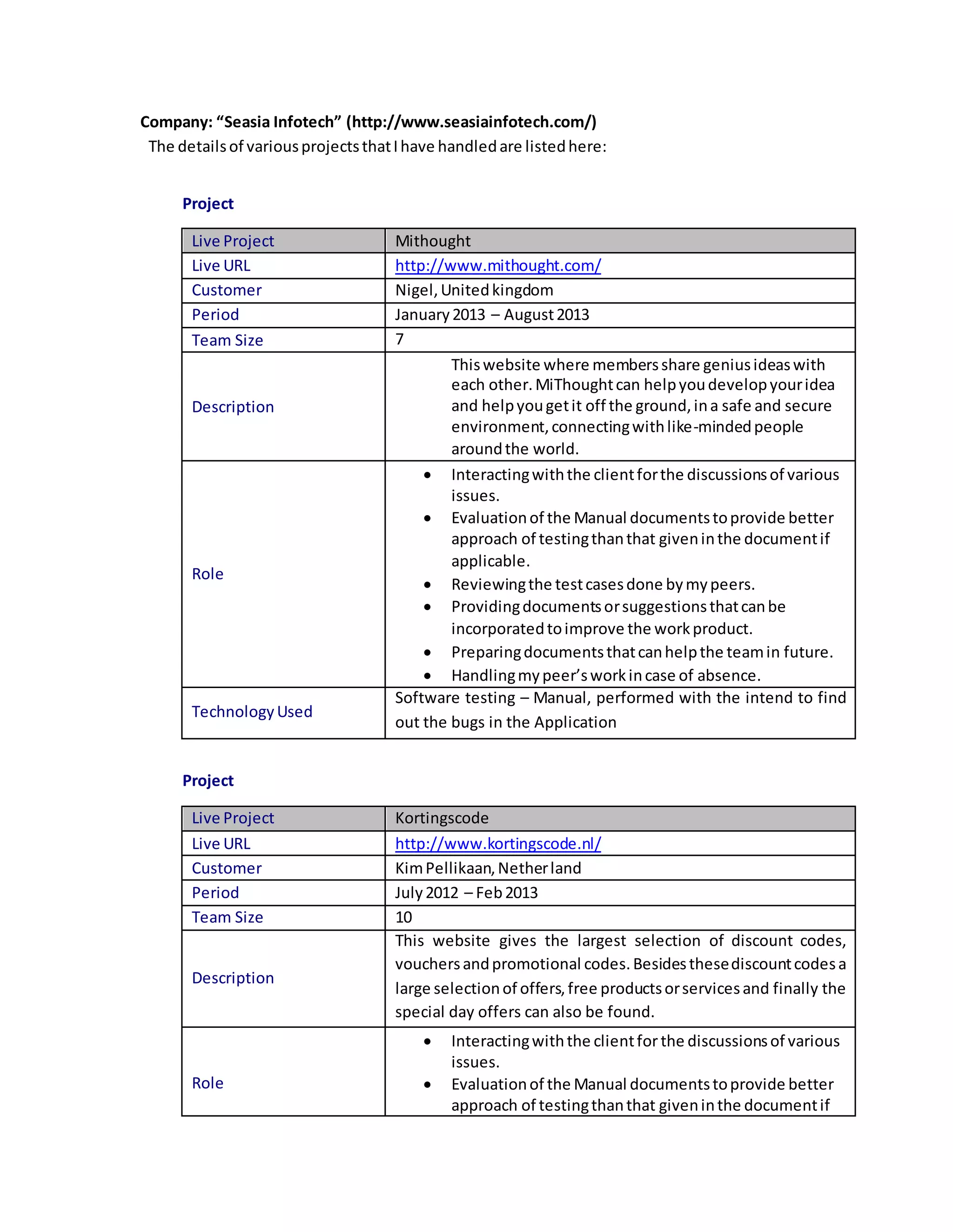 Company: “Seasia Infotech” (http://www.seasiainfotech.com/)
The detailsof variousprojectsthatIhave handledare listedhere:
Project
Live Project Mithought
Live URL http://www.mithought.com/
Customer Nigel,Unitedkingdom
Period January2013 – August2013
Team Size 7
Description
Thiswebsite where membersshare geniusideaswith
each other.MiThoughtcan helpyoudevelopyouridea
and helpyougetit off the ground,ina safe and secure
environment,connectingwithlike-mindedpeople
aroundthe world.
Role
 Interactingwiththe clientforthe discussionsof various
issues.
 Evaluationof the Manual documentstoprovide better
approach of testingthanthat giveninthe documentif
applicable.
 Reviewingthe testcasesdone bymypeers.
 Providingdocumentsorsuggestionsthatcanbe
incorporatedtoimprove the workproduct.
 Preparingdocumentsthatcanhelpthe teamin future.
 Handlingmypeer’sworkincase of absence.
TechnologyUsed
Software testing – Manual, performed with the intend to find
out the bugs in the Application
Project
Live Project Kortingscode
Live URL http://www.kortingscode.nl/
Customer KimPellikaan,Netherland
Period July2012 – Feb2013
Team Size 10
Description
This website gives the largest selection of discount codes,
vouchersandpromotional codes.Besidesthesediscountcodesa
large selectionof offers,free productsorservicesand finally the
special day offers can also be found.
Role
 Interactingwiththe clientforthe discussionsof various
issues.
 Evaluationof the Manual documentstoprovide better
approach of testingthanthat giveninthe documentif
 