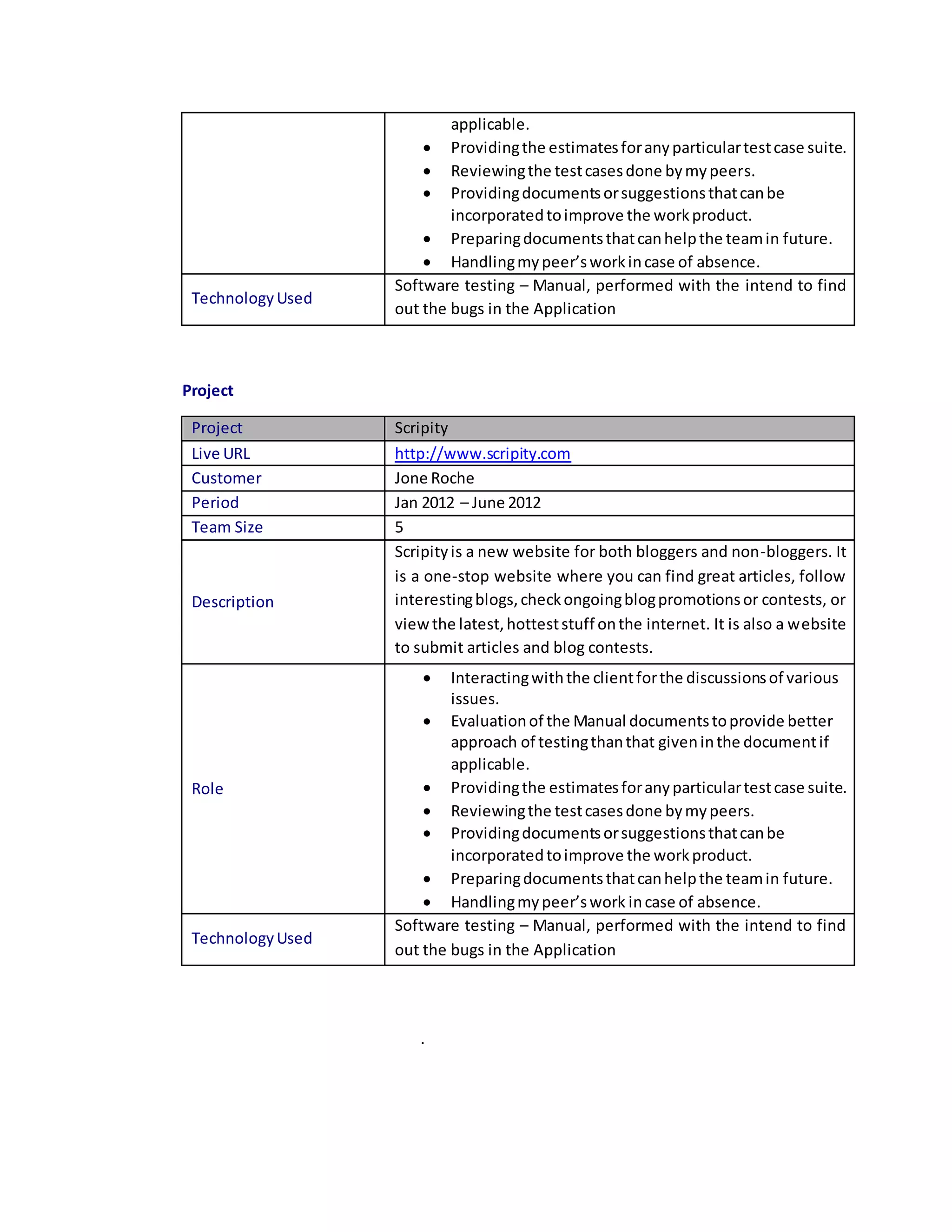 applicable.
 Providingthe estimatesforanyparticulartestcase suite.
 Reviewingthe testcasesdone bymypeers.
 Providingdocumentsorsuggestionsthatcanbe
incorporatedtoimprove the workproduct.
 Preparingdocumentsthatcanhelpthe teamin future.
 Handlingmypeer’sworkincase of absence.
TechnologyUsed
Software testing – Manual, performed with the intend to find
out the bugs in the Application
Project
Project Scripity
Live URL http://www.scripity.com
Customer Jone Roche
Period Jan 2012 – June 2012
Team Size 5
Description
Scripityis a new website for both bloggers and non-bloggers. It
is a one-stop website where you can find great articles, follow
interestingblogs,checkongoingblogpromotionsor contests, or
view the latest,hotteststuff onthe internet. It is also a website
to submit articles and blog contests.
Role
 Interactingwiththe clientforthe discussionsof various
issues.
 Evaluationof the Manual documentstoprovide better
approach of testingthanthat giveninthe documentif
applicable.
 Providingthe estimatesforanyparticulartestcase suite.
 Reviewingthe testcasesdone bymypeers.
 Providingdocumentsorsuggestionsthatcanbe
incorporatedtoimprove the workproduct.
 Preparingdocumentsthatcanhelpthe teamin future.
 Handlingmypeer’swork incase of absence.
TechnologyUsed
Software testing – Manual, performed with the intend to find
out the bugs in the Application
.
 