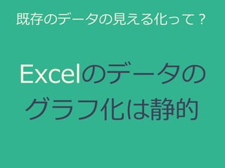 既存のデータの見える化って？
Excelのデータの
グラフ化は静的
 