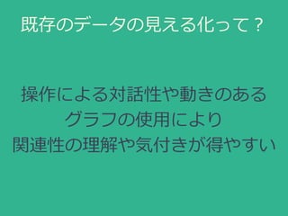 既存のデータの見える化って？
操作による対話性や動きのある
グラフの使用により
関連性の理解や気付きが得やすい
 