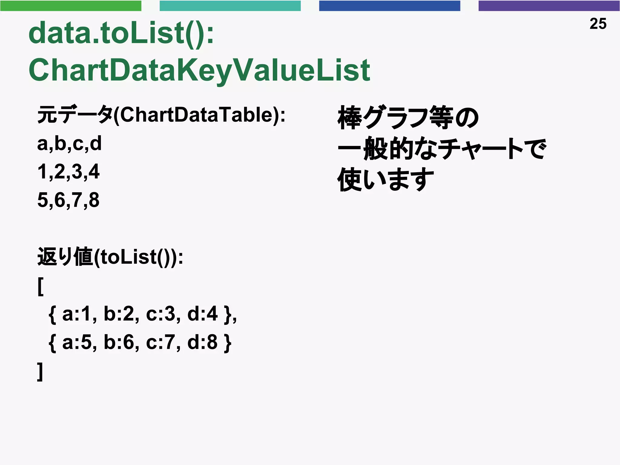 data.toList():
ChartDataKeyValueList
元データ(ChartDataTable):
a,b,c,d
1,2,3,4
5,6,7,8
返り値(toList()):
[
{ a:1, b:2, c:3, d:4 },
{ a:5, b:6, c:7, d:8 }
]
25
棒グラフ等の
一般的なチャートで
使います
 