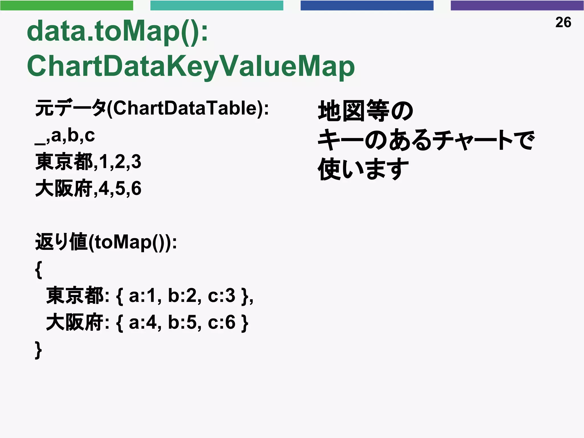 data.toMap():
ChartDataKeyValueMap
元データ(ChartDataTable):
_,a,b,c
東京都,1,2,3
大阪府,4,5,6
返り値(toMap()):
{
東京都: { a:1, b:2, c:3 },
大阪府: { a:4, b:5, c:6 }
}
26
地図等の
キーのあるチャートで
使います
 