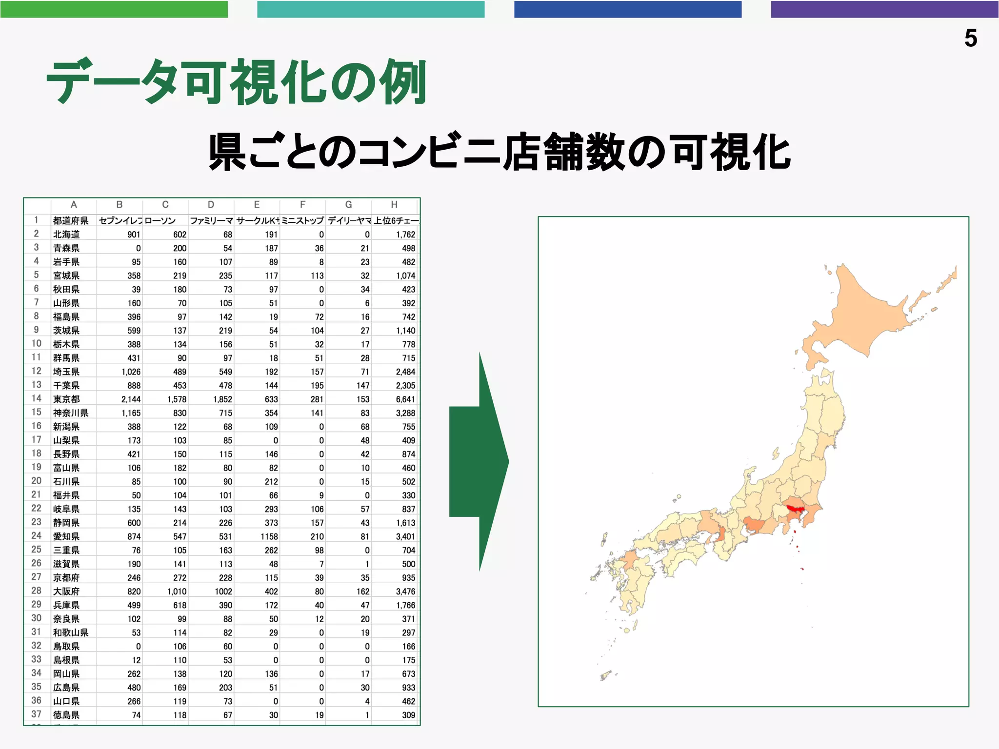 データ可視化の例
5
県ごとのコンビニ店舗数の可視化
 