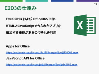 E2D3の仕組み
Excel2013 および Office365 には、
HTMLとJavaScriptで作られたアプリを
追加する機能があるのでそれを利用
Apps for Office
https://msdn.microsoft.com/...