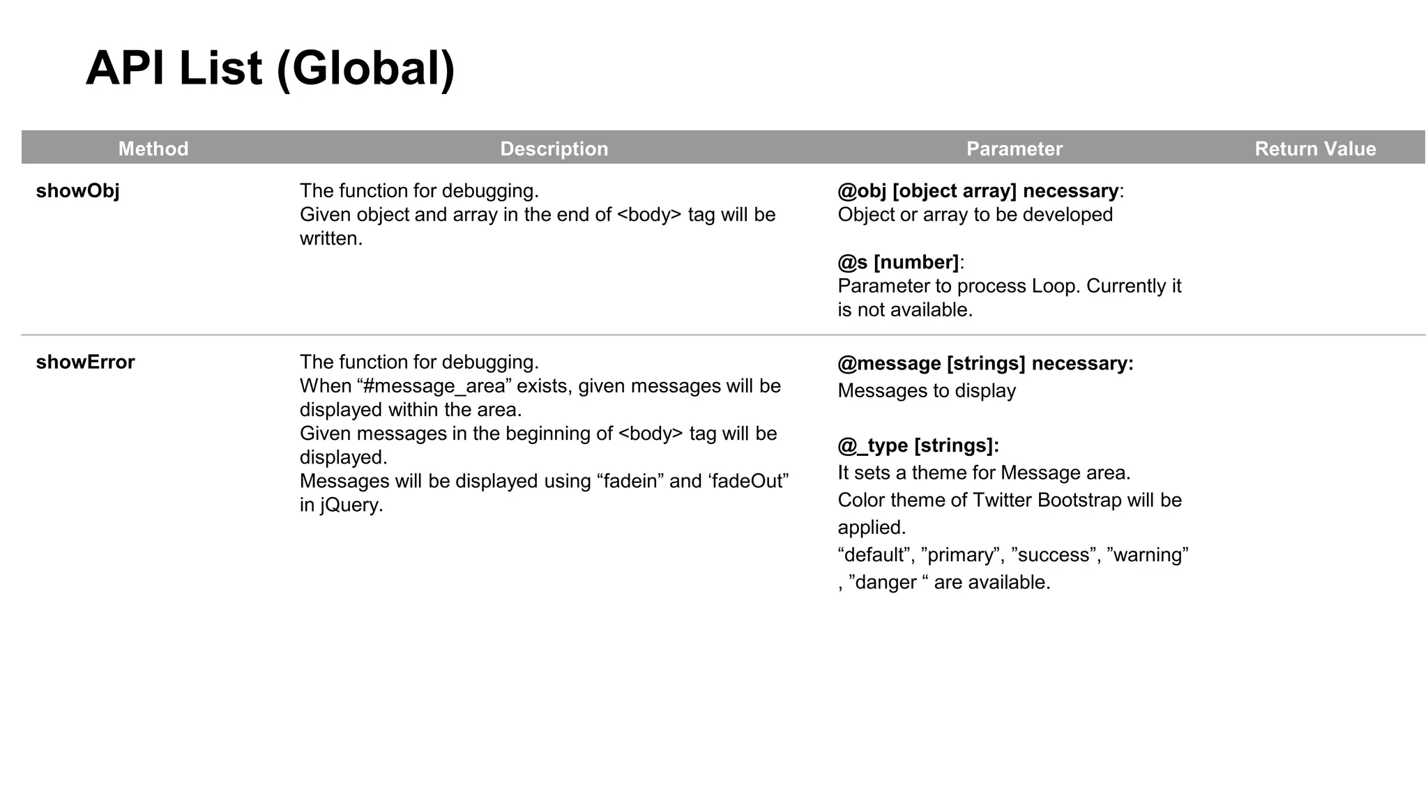 API List (Global) 
Method Description Parameter Return Value 
showObj The function for debugging. 
Given object and array in the end of <body> tag will be 
written. 
@obj [object array] necessary: 
Object or array to be developed 
@s [number]: 
Parameter to process Loop. Currently it 
is not available. 
showError The function for debugging. 
When “#message_area” exists, given messages will be 
displayed within the area. 
Given messages in the beginning of <body> tag will be 
displayed. 
Messages will be displayed using “fadein” and ‘fadeOut” 
in jQuery. 
@message [strings] necessary: 
Messages to display 
@_type [strings]: 
It sets a theme for Message area. 
Color theme of Twitter Bootstrap will be 
applied. 
“default”, ”primary”, ”success”, ”warning” 
, ”danger “ are available. 
 
