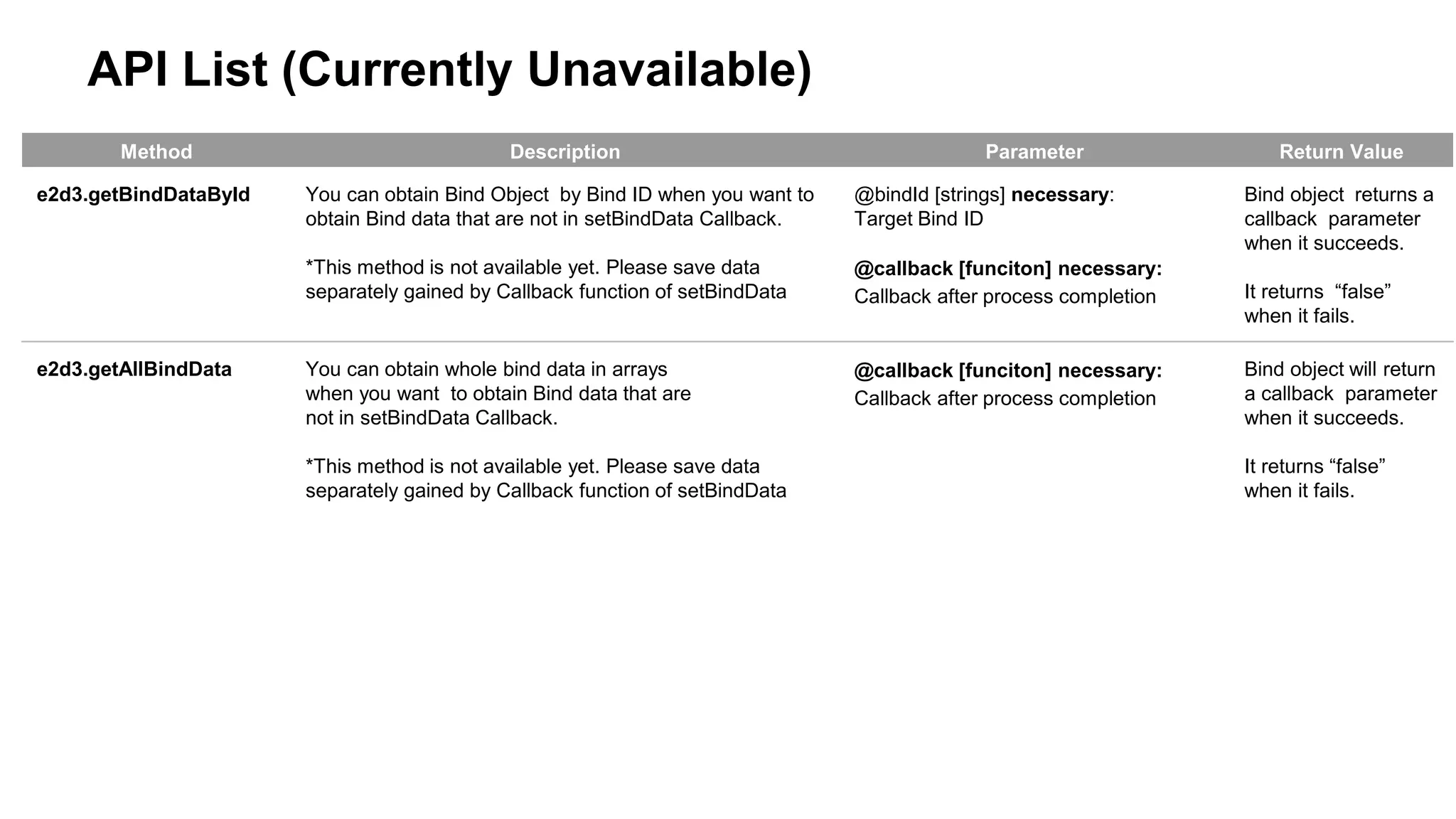 API List (Currently Unavailable) 
Method Description Parameter Return Value 
e2d3.getBindDataById You can obtain Bind Object by Bind ID when you want to 
obtain Bind data that are not in setBindData Callback. 
*This method is not available yet. Please save data 
separately gained by Callback function of setBindData 
@bindId [strings] necessary: 
Target Bind ID 
@callback [funciton] necessary: 
Callback after process completion 
Bind object returns a 
callback parameter 
when it succeeds. 
It returns “false” 
when it fails. 
e2d3.getAllBindData You can obtain whole bind data in arrays 
when you want to obtain Bind data that are 
not in setBindData Callback. 
*This method is not available yet. Please save data 
separately gained by Callback function of setBindData 
@callback [funciton] necessary: 
Callback after process completion 
Bind object will return 
a callback parameter 
when it succeeds. 
It returns “false” 
when it fails. 
 