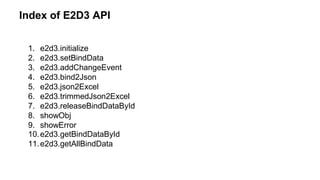 Index of E2D3 API 
1. e2d3.initialize 
2. e2d3.setBindData 
3. e2d3.addChangeEvent 
4. e2d3.bind2Json 
5. e2d3.json2Excel 
6. e2d3.trimmedJson2Excel 
7. e2d3.releaseBindDataById 
8. showObj 
9. showError 
10.e2d3.getBindDataById 
11.e2d3.getAllBindData 
 