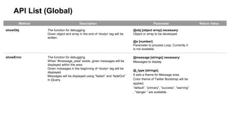 API List (Global) 
Method Description Parameter Return Value 
showObj The function for debugging. 
Given object and array in the end of <body> tag will be 
written. 
@obj [object array] necessary: 
Object or array to be developed 
@s [number]: 
Parameter to process Loop. Currently it 
is not available. 
showError The function for debugging. 
When “#message_area” exists, given messages will be 
displayed within the area. 
Given messages in the beginning of <body> tag will be 
displayed. 
Messages will be displayed using “fadein” and ‘fadeOut” 
in jQuery. 
@message [strings] necessary: 
Messages to display 
@_type [strings]: 
It sets a theme for Message area. 
Color theme of Twitter Bootstrap will be 
applied. 
“default”, ”primary”, ”success”, ”warning” 
, ”danger “ are available. 
 
