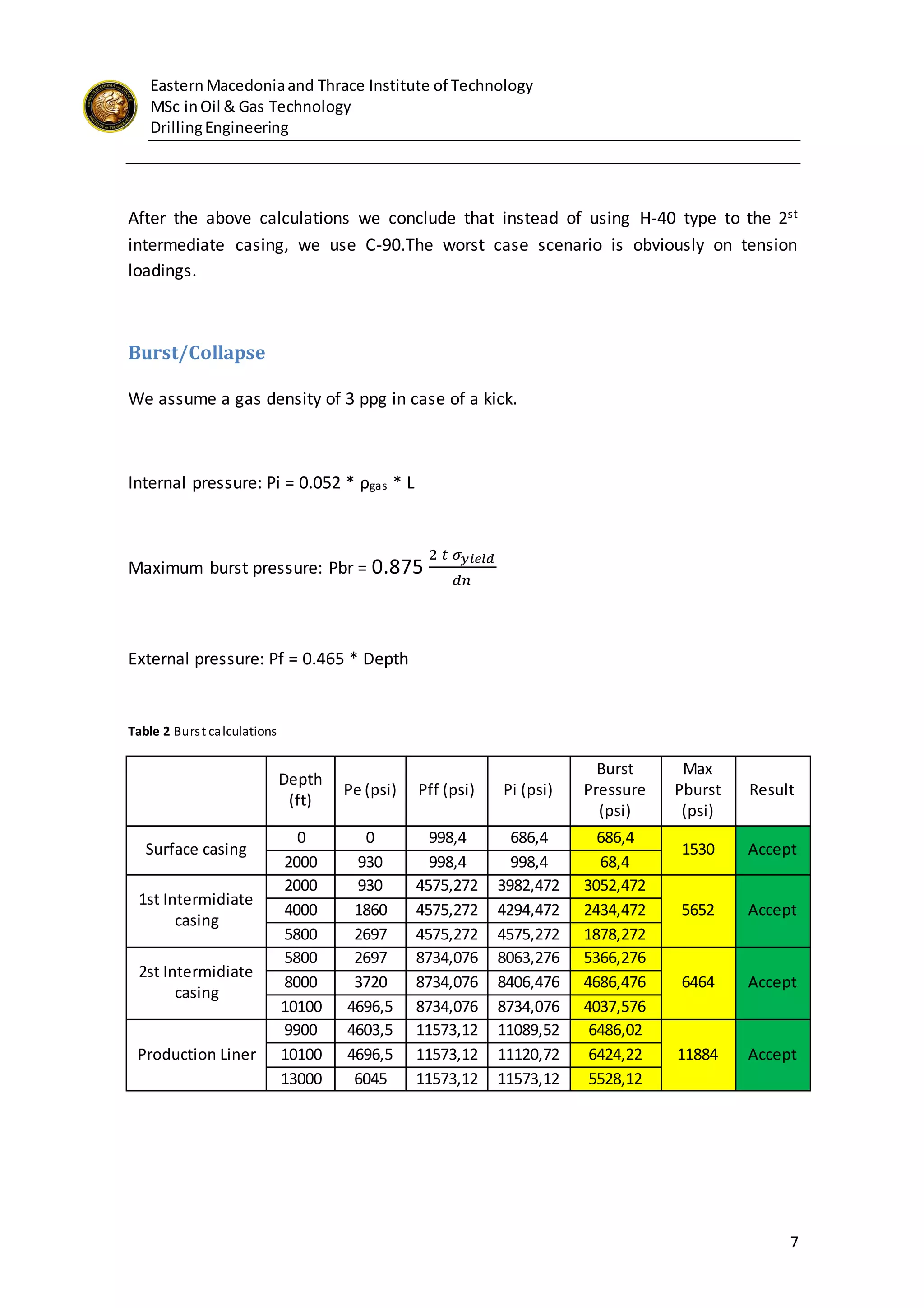 EasternMacedoniaand Thrace Institute of Technology
MSc inOil & Gas Technology
DrillingEngineering
7
After the above calculations we conclude that instead of using H-40 type to the 2st
intermediate casing, we use C-90.The worst case scenario is obviously on tension
loadings.
Burst/Collapse
We assume a gas density of 3 ppg in case of a kick.
Internal pressure: Pi = 0.052 * ρgas * L
Maximum burst pressure: Pbr = 0.875
2 𝑡 𝜎 𝑦𝑖𝑒𝑙𝑑
𝑑𝑛
External pressure: Pf = 0.465 * Depth
Table 2 Burst calculations
Depth
(ft)
Pe (psi) Pff (psi) Pi (psi)
Burst
Pressure
(psi)
Max
Pburst
(psi)
Result
Surface casing
0 0 998,4 686,4 686,4
1530 Accept
2000 930 998,4 998,4 68,4
1st Intermidiate
casing
2000 930 4575,272 3982,472 3052,472
5652 Accept4000 1860 4575,272 4294,472 2434,472
5800 2697 4575,272 4575,272 1878,272
2st Intermidiate
casing
5800 2697 8734,076 8063,276 5366,276
6464 Accept8000 3720 8734,076 8406,476 4686,476
10100 4696,5 8734,076 8734,076 4037,576
Production Liner
9900 4603,5 11573,12 11089,52 6486,02
11884 Accept10100 4696,5 11573,12 11120,72 6424,22
13000 6045 11573,12 11573,12 5528,12
 
