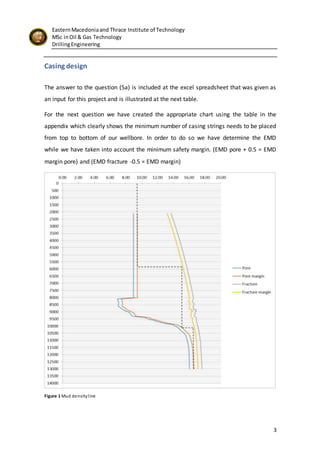 project in drilling engineering | DOCX