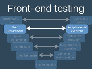 Front-end testing
Need,	Want,	
Law
System	
Requirement
Architecture
Detailed	design
Implementa*on
Opera*onal	
system
System	test	
execu*on
Integra*on	test	
execu*on
Component	
test	execu*on
User	
Requirement
Acceptance	test	
execu*on
 