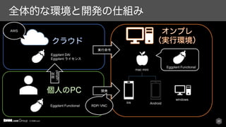 © DMM.com 20
mac mini
ios Android
Eggplant DAI
Eggplant ライセンス
windows
Eggplant FunctionaI
開発
実行命令
設定
upload
RDP/ VNC
AWS
Eggplant FunctionaI
 