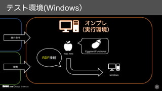 © DMM.com 21
mac mini
windows
Eggplant FunctionaI
実行命令
開発
RDP接続
 