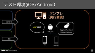 © DMM.com 22
mac mini
Eggplant FunctionaI
実行命令
開発
VNC接続
ios Android
Eggplant Gateway
 