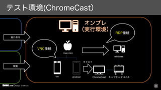 © DMM.com 23
mac mini
windows
実行命令
開発
VNC接続
ios Android
RDP接続
ChromeCast キャプチャデバイス
キャスト
 