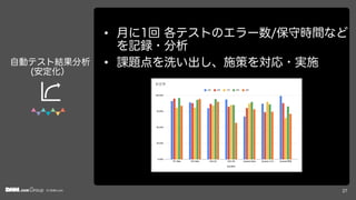 © DMM.com
•
•
27
 