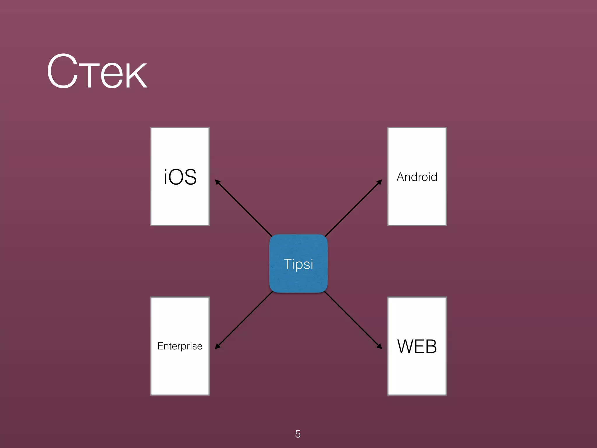 Стек
Tipsi
iOS
WEBEnterprise
Android
5
 