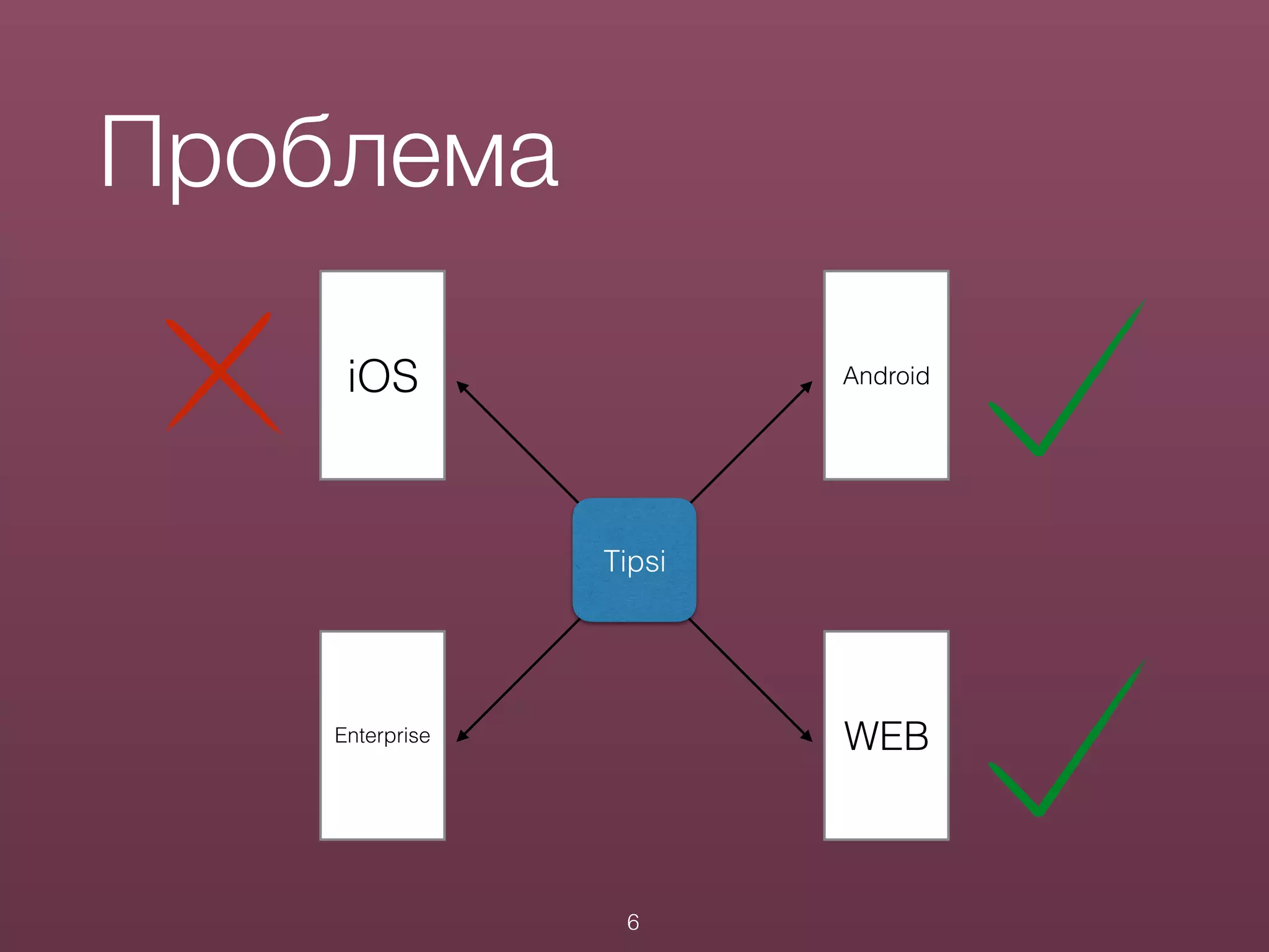 Проблема
Tipsi
iOS
WEBEnterprise
Android
6
 
