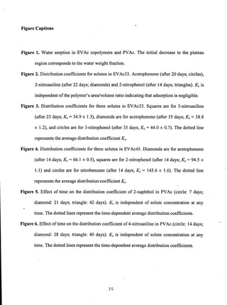 Figure Captions
Figure 1. Water sorption in EVAc copolymers and PVAc. The initial decrease to the plateau
region corresponds to the water weight fraction.
Figure 2. Distribution coefficients for solutes in EVAc33. Acetophenone (after 20 days; circles),
2-nitroaniline (after 22 days; diamonds) and 2-nitrophenol (after 14 days; triangles). Ks is
independent ofthe poiymer's area/volume ratio indicating that adsorption is negligible.
Figure 3. Distribution coefficients for three solutes in EVAc33. Squares are for 3-nitroaniline
(after 23 days; Ks = 34.9 ± 1.3), diamonds are for acetophenone (after 35 days; Ks = 38.8
± 1.2), and circles are for 3-nitrophenol (after 35 days; Ks = 44.0 ± 0.7). The dotted line
represents the average distribution coefficient Ks.
Figure 4. Distribution coefficients for three solutes in EVAc45. Diamonds are for acetophenone
(after 14 days; Ks = 66.1 ± 0.5), squares are for 2-nitrophenol (after 14 days; Ks = 94.5 ±
1.1) and circles are for nitrobenzene (after 14 days; Ks = 145.6 ± 1.6). The dotted line
represents the average distribution'coefficient Ks.
Figure 5. Effect of time on the distribution coefficient of 2-naphthol in PVAc (circle: 7 days;
diamond: 21 days; triangle: 42 days). Ks is independent of solute concentration at any
time. The dotted lines represent the time-dependent average distribution coefficients.
Figure 6. Effect oftime on the distribution coefficient of4-nitroaniline in PVAc (circle: 14 days;
diamond: 28 days; triangle: 40 days). Ks is independent of solute concentration at any
time. The dotted lines represent the time-dependent average distribution coefficients.
35
 