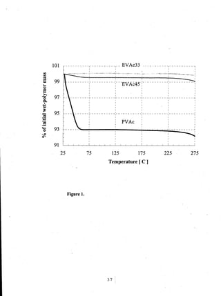 101
~
- - - - - - - - - -,- - - - - - - - - - -,- - EVAc33
, ,
, ,
~ 1 AI ........... , ~ >':+:.v ;.....'
, ,
o'('r..,;·"",,~.,.~.... ~.,,._ ">""w'-'.'y.~'" I
,
----------~----------~
, ,
99 - - - - - - - - - - - - - - - - - - - _1- __________ 1___________I __________ _
. 'EVAc45'
97 - - - - - - - - 1- - - - - - - - - - -1- - - - - - - - - - -1- - - - - - --:- - - - -I - - - - - - - - - - ..,
-~
95 , "
--------------------------------------~----------~
................
= PVAc.....
93 -------~----------~
91
25 75 125 175 225 275
Temperature [ C ]
Figure 1.
37
 