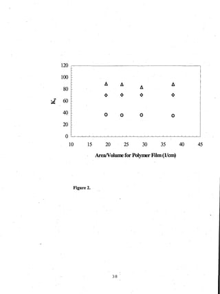 120
100
A A
A
A
80
~ ~ ~ ~
~
60~
40 0 0 0 0
20
0
10 15 20 25 30 35 40 45
Area!Volume for Polymer Film (Item)
Figure 2.
38 .
 