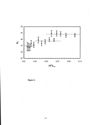 50 ~----------------------------------------,
45 -. . ----I---I--y---!------~---
~ 40: _" _~) - - fT f -1-I-----
35 -- %if'-! I
30 - ...1.1-
25 ~~-~.~~~.~~~,~_~..~.~~~._~.~.,~~~~
0.01 0.03 0.05 0.07 0.09 0.11
4
10 cI>s,w
Figure 3.
39
 