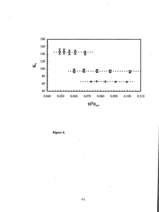 --~ ~ -2-£- ---2 ---
--2 ---2-----g - - - -il - - - - - - - It - - -
- - - .. ~ - 0" - -0 - - - ~ - - - ~ - -
.. • . . • • _. 1-
0.050 0.060 0.070 0.080 0.090 0.100 0.110
4
10 <Ps w
. '
Figure 4.
40
 