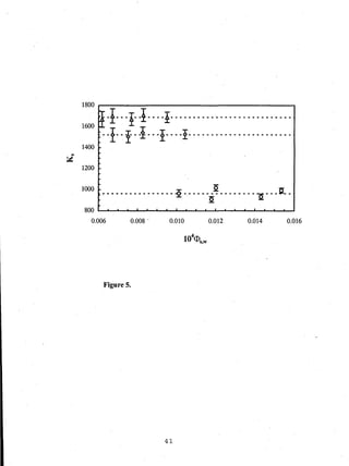 1800 . - - - - - - - - - - - - - - - - - - - - - - ,
1600
I1--l-1----I---------------------------
--1--!---I---1- ---i- ----------------------
1400 -
1200
1000
-----------------2 ------'§.~- -------"Q- - -~-
800 ~~.~~~.~~~~~~~~.~.~.~~~~~
0.006 0.008 . 0.010 0.012 0.014 0.016
4
10 <!>s,w
Figure 5.
41
 
