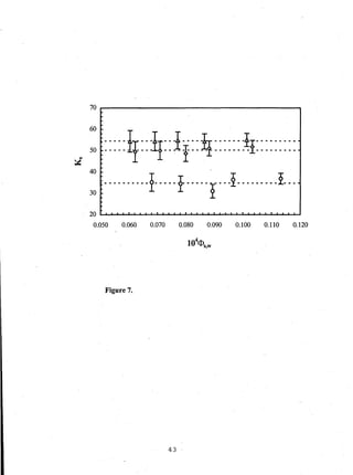 70 ~--------------------------------------~
60 -
~ 50 :::::if::Ir::1f:~:::::Jr:::::::::
40
30 •••••••• ·1·...y.....!...J........J...
0.050 0.060 0.070 0.080 0.090 0.100 0.110 0.120
4
10 <I>s,w
Figure 7.
43
 