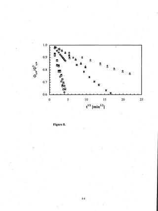1.0
~
- ~~A
- ~ ~~ Ai'
0.9
.~'~A :I:
.. ~ ., A t
~ i-
A ±rii
~ *'
..0
A ·t
a' of,
~
0.8 - !!!I
.. +~ .. :I:'rii
cP·a %
c
0.7 - o~ ~
ec ~
- 01;1 :K
o ' . . ~.
0.6 • . . .
0 5 10 15 20 25
t1!2 [min1!2]
Figure 8.
44
 