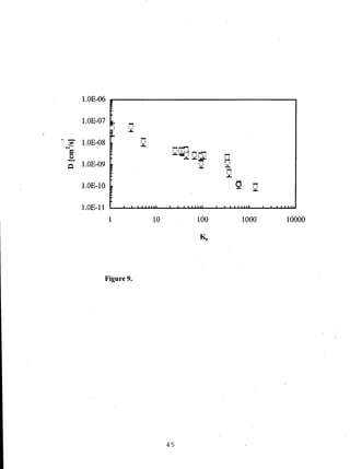 1.0E-06
~
1.0E-07
Q
. - 1.0E-08 QfIl
-M
Q~Q~e
QC.I
.......
1.0E-09 "Q
Q
1.0E-I0 ~ Q Q
r-
1.0E-ll ' , , "',. , ", , , " ",. "
1 10 100 1000 10000
Ks
Figure 9.
45
 