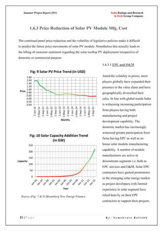 Summer Project Report-2016 India Ratings and Research
A Fitch Group Company
21 | P a g e B y : S o m o b r a t a B a l l a b h
1.6.3 Price Reduction of Solar PV Module Mfg. Cost
The continued panel price reduction and the volatility of legislative policies make it difficult
to predict the future price movements of solar PV module. Nonetheless this actually leads to
the lifting of customer sentiment regarding the solar rooftop PV deployment irrespective of
domestic or commercial purpose.
0.00
0.20
0.40
0.60
0.80
1.00
1.20
1.40
1.60
1.80
1-Jan-11
1-May-11
1-Sep-11
1-Jan-12
1-May-12
1-Sep-12
1-Jan-13
1-May-13
1-Sep-13
1-Jan-14
1-May-14
1-Sep-14
1-Jan-15
1-May-15
1-Sep-15
Price
Months
Fig: 9 Solar PV Price Trend (in USD)
0
50
100
150
200
250
Capacity
Year
Fig: 10 Solar Capacity Addition Trend
(in GW)
Source (Fig: 7 & 8) Bloomberg New Energy Finance
1.6.3.1 EPC and O&M
Amid the volatility in prices, most
players globally have expanded their
presence in the value chain and have
geographically diversified their
sales. In line with global trends India
is witnessing increasing participation
from players having both
manufacturing and project
development capability. The
domestic market has increasingly
witnessed greater participation from
firms having EPC as well as in-
house solar module manufacturing
capability. A number of module
manufacturers are active in
downstream segments i.e. both as
EPC services and O&M. Solar EPC
contractors have gained prominence
in the emerging solar energy market
as project developers with limited
experience in solar segment have
relied heavily on their EPC
contractors to support their projects.
 
