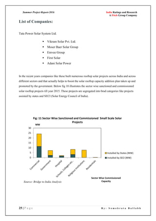 Summer Project Report-2016 India Ratings and Research
A Fitch Group Company
25 | P a g e B y : S o m o b r a t a B a l l a b h
List of Companies:
Tata Power Solar System Ltd.
 Vikram Solar Pvt. Ltd.
 Moser Baer Solar Group
 Emvee Group
 First Solar
 Adani Solar Power
In the recent years companies like these built numerous rooftop solar projects across India and across
different sectors and that actually helps to boost the solar rooftop capacity addition plan taken up and
promoted by the government. Below fig 10 illustrates the sector wise sanctioned and commissioned
solar rooftop projects till year 2015. These projects are segregated into brad categories like projects
assisted by states and SECI (Solar Energy Council of India).
0
5
10
15
20
25
30
MW
Sector Wise Commissioned
Capacity
Fig: 11 Sector Wise Sanctioned and Commissioned Small Scale Solar
Projects
Installed by States (MW)
Installed by SECI (MW)
Source: Bridge to India Analysis
 