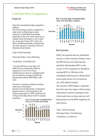 Summer Project Report-2016 India Ratings and Research
A Fitch Group Company
26 | P a g e B y : S o m o b r a t a B a l l a b h
1.10 State Wise Comparison
Gujarat
It has been decided through competitive
bidding
The net-metering system is expected to
make solar rooftop projects more
attractive to individual households,
especially in the new towns and cities in
Gujarat where the project is yet to pick
up. As per the Census 2011, there are
about 16,000 households in Gujarat that
use solar energy as a primary source to
illuminate their homes.
Type: Grid-Connected
Metering Policy: Gross Metering
Tariff Rate: 4.98 INR/Unit*
* As the tariff rate is less than 5.55
INR/Unit we escalated the GBI for
Gujarat @ 3% on Y-o-Y basis.
Furthermore to reach at a standard tariff
rate we took the average of tariff rate
maintained by three DISCOMs in the
state.
Incentive: Incentives linked to rooftop
solar power Generation
Incentive for the Developers. Generation
based incentive will be payable to the
utilities equivalent to CERC tariff less Rs.
5.50 per kwh (Base Rate) with 3% annual
escalation.
Fig: 12 Yearly Solar Irradiation Rate
(Avg. 5.32 w/m2
/Day)_Gujarat
Karnataka
KERC has proposed that any distribution
licensee or other consumers failing to meet
the RPO for any year within the time
specified, shall purchase RECs to the
extent of 110% of quantum of shortfall in
meeting RPO, by 30th June of the
immediately following year, failing which
action under Section 142 of Electricity
Act, 2003 shall be initiated.
The increase in RPO targets is important
but at the same time targets without proper
enforcement would not yield great result
which needs focus as many states are still
being lenient over the RPO compliance by
state utilities.
Type: Grid-Connected
Metering Policy: Net Metering
Tariff Rate: 6.4 INR/Unit
Fig: 13 Yearly Solar Irradiation Rate
(Avg. 5.3 w/m2
/Day)_Karnataka
 