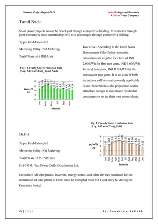 Summer Project Report-2016 India Ratings and Research
A Fitch Group Company
27 | P a g e B y : S o m o b r a t a B a l l a b h
Tamil Nadu
Solar power projects would be developed through competitive bidding. Investments through
joint ventures by state undertakings will also encouraged through competitive bidding.
Type: Grid-Connected
Metering Policy: Net Metering
Tariff Rate: 6.6 INR/Unit
Delhi
Type: Grid-Connected
Metering Policy: Net Metering
Tariff Rate: 8.75 INR/ Unit
DISCOM: Tata Power Delhi Distribution Ltd.
Incentive: All solar panels, inverters, energy meters, and other devices purchased for the
installation of solar plants in Delhi shall be exempted from VAT and entry tax during the
Operative Period.
Incentive: According to the Tamil Nadu
Government Solar Policy, domestic
consumers are eligible for a GBI of INR
2.00/kWh for first two years, INR 1.00/kWh
for next two years, INR 0.50/kWh for the
subsequent two years. It is not clear if both
incentives will be simultaneously applicable
or not. Nevertheless, the proposition seems
attractive enough to incentivize residential
consumers to set up their own power plants.
Fig: 14 Yearly Solar Irradiation Rate
(Avg. 5.23w/m2
/Day)_Tamil Nadu
Fig: 15 Yearly Solar Irradiation Rate
(Avg. 5.05 w/m2
/Day)_Delhi
 
