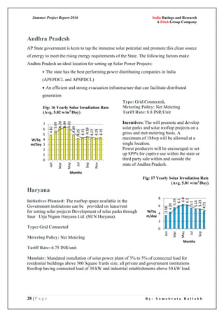 Summer Project Report-2016 India Ratings and Research
A Fitch Group Company
28 | P a g e B y : S o m o b r a t a B a l l a b h
Andhra Pradesh
AP State government is keen to tap the immense solar potential and promote this clean source
of energy to meet the rising energy requirements of the State. The following factors make
Andhra Pradesh an ideal location for setting up Solar Power Projects:
 The state has the best performing power distributing companies in India
(APEPDCL and APSPDCL)
 An efficient and strong evacuation infrastructure that can facilitate distributed
generation
Haryana
Initiatives Planned: The rooftop space available in the
Government institutions can be provided on lease/rent
for setting solar projects Development of solar parks through
Saur Urja Nigam Haryana Ltd. (SUN Haryana).
Type: Grid Connected
Metering Policy: Net Metering
Tariff Rate: 6.75 INR/unit
Mandate: Mandated installation of solar power plant of 3% to 5% of connected load for
residential buildings above 500 Square Yards size, all private and government institutions
Rooftop having connected load of 30 kW and industrial establishments above 50 kW load.
Fig: 16 Yearly Solar Irradiation Rate
(Avg. 5.02 w/m2
/Day)
Type: Grid Connected,
Metering Policy: Net Metering
Tariff Rate: 8.8 INR/Unit
Incentives: The will promote and develop
solar parks and solar rooftop projects on a
gross and met metering basis. A
maximum of 1Mwp will be allowed at a
single location.
Power producers will be encouraged to set
up SPP's for captive use within the state or
third party sale within and outside the
state of Andhra Pradesh.
Fig: 17 Yearly Solar Irradiation Rate
(Avg. 5.01 w/m2
/Day)
 