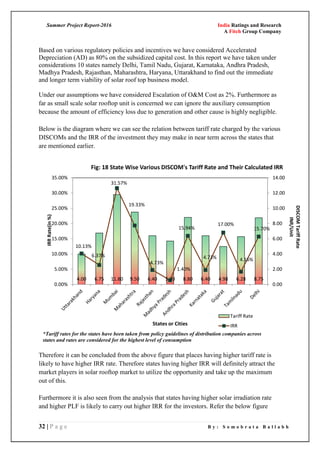 Summer Project Report-2016 India Ratings and Research
A Fitch Group Company
32 | P a g e B y : S o m o b r a t a B a l l a b h
Based on various regulatory policies and incentives we have considered Accelerated
Depreciation (AD) as 80% on the subsidized capital cost. In this report we have taken under
considerations 10 states namely Delhi, Tamil Nadu, Gujarat, Karnataka, Andhra Pradesh,
Madhya Pradesh, Rajasthan, Maharashtra, Haryana, Uttarakhand to find out the immediate
and longer term viability of solar roof top business model.
Under our assumptions we have considered Escalation of O&M Cost as 2%. Furthermore as
far as small scale solar rooftop unit is concerned we can ignore the auxiliary consumption
because the amount of efficiency loss due to generation and other cause is highly negligible.
Below is the diagram where we can see the relation between tariff rate charged by the various
DISCOMs and the IRR of the investment they may make in near term across the states that
are mentioned earlier.
Therefore it can be concluded from the above figure that places having higher tariff rate is
likely to have higher IRR rate. Therefore states having higher IRR will definitely attract the
market players in solar rooftop market to utilize the opportunity and take up the maximum
out of this.
Furthermore it is also seen from the analysis that states having higher solar irradiation rate
and higher PLF is likely to carry out higher IRR for the investors. Refer the below figure
8.756.284.986.408.805.706.409.5011.806.754.00
15.70%
4.16%
17.00%
4.73%
15.94%
1.40%
4.73%
19.33%
31.57%
6.37%
10.13%
0.00%
5.00%
10.00%
15.00%
20.00%
25.00%
30.00%
35.00%
0.00
2.00
4.00
6.00
8.00
10.00
12.00
14.00
IRRRate(in%)
DISCOMTariffRate
INR/Unit
States or Cities
Fig: 18 State Wise Various DISCOM's Tariff Rate and Their Calculated IRR
Tariff Rate
IRR
*Tariff rates for the states have been taken from policy guidelines of distribution companies across
states and rates are considered for the highest level of consumption
 