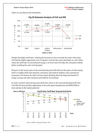 Summer Project Report-2016 India Ratings and Research
A Fitch Group Company
33 | P a g e B y : S o m o b r a t a B a l l a b h
where we can find out this illustration.
Despite the higher tariff rates‘ alluring the investors to move towards the states where they
will find the higher opportunity cost of capital it will also has some drawbacks as well. States
where the tariff rates of conventional energy is at lower end will make the consumers rethink
before installing the solar roof top panel.
However in the recent years as the conventional grid tariff achieves the parity of solar energy
tariff it is highly likely that domestic consumers and small & medium scale commercial
consumers will choose the solar roof top system thinking about the long term benefit of
energy savings and other incentives provided by Government.
In such a scenario states having solar tariff rates closer to the conventional grid tariff rates
will offer the best possible opportunity to the solar panel manufacturer and DISCOMs to
enter and tap in the market potential.
19.00% 18.00%
20.00%
19.00% 19.00%
15.70%
17.00%
15.94%
19.33%
10.13%
0%
5%
10%
15%
20%
25%
Delhi Gujarat Andhra
Pradesh
Maharashtra Uttarakhand
M
e
a
s
u
r
e
s
States or Cities
Fig:19 Statewise Analysis of CUF and IRR
CUF
IRR
9
8.7 8.2 7.8 7.5
7 6.7 6.4
5.5 5.7 5.9 6.2 6.4 6.7 7 7.2
0
1
2
3
4
5
6
7
8
9
10
2011-12
2012-13
2013-14
2014-15
2015-16
2016-17
2017-18
2018-19
Rates in INR/Unit
Years
Fig:20 Solar Tariff Rate Towards Grid Parity
Solar
Rooftop
Power Tariff
Grid Tariff
Source: KPMG’s Rising Sun Report 2015
 