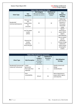 Summer Project Report-2016 India Ratings and Research
A Fitch Group Company
36 | P a g e B y : S o m o b r a t a B a l l a b h
Table:5 Risk Analysis for Utility
Client Type
Risk
Perception
Risk Category
High Level (H)/ Medium
Level (M)/ Low Level (L)
Likelihood of
Ocurance
(H/M/L)
Risk
Mitigation
Strategy
Residential/
Commercial/Industrial
Revenue loss
due
to generation
by
consumer
M M
Utility may
enter into the
business in
third party
ownership
mode
Loss for power
surplus
utilities
M L
Sale of
electricity to
power deficit
regions
and industries
Payment for
surplus
electricity
fed to the grid
L L
Cap on system
size for
individuals
Choose energy
settlement
mode instead
of paying for
surplus
Table:6 Risk Analysis for Consumers
Client Type Risk Perception
Risk
Category
High Level
(H)/ Medium
Level (M)/
Low Level (L)
Likelihood of
Ocurance
(H/M/L) Risk Mitigation
Strategy
Residential/ Commercial/
Industrial/ Institutional
Lower
generation
from solar than
expected
M L
Quality control and
design
standardization
Grid
unavailability
M to H M
Sale of electricity to
power deficit regions
and industries
 