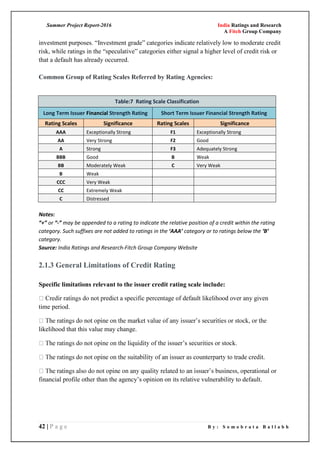 Summer Project Report-2016 India Ratings and Research
A Fitch Group Company
42 | P a g e B y : S o m o b r a t a B a l l a b h
investment purposes. ―Investment grade‖ categories indicate relatively low to moderate credit
risk, while ratings in the ―speculative‖ categories either signal a higher level of credit risk or
that a default has already occurred.
Common Group of Rating Scales Referred by Rating Agencies:
Table:7 Rating Scale Classification
Long Term Issuer Financial Strength Rating Short Term Issuer Financial Strength Rating
Rating Scales Significance Rating Scales Significance
AAA Exceptionally Strong F1 Exceptionally Strong
AA Very Strong F2 Good
A Strong F3 Adequately Strong
BBB Good B Weak
BB Moderately Weak C Very Weak
B Weak
CCC Very Weak
CC Extremely Weak
C Distressed
Notes:
“+” or “-” may be appended to a rating to indicate the relative position of a credit within the rating
category. Such suffixes are not added to ratings in the ‘AAA’ category or to ratings below the ‘B’
category.
Source: India Ratings and Research-Fitch Group Company Website
2.1.3 General Limitations of Credit Rating
Specific limitations relevant to the issuer credit rating scale include:
edict a specific percentage of default likelihood over any given
time period.
likelihood that this value may change.
the issuer‘s securities or stock.
financial profile other than the agency‘s opinion on its relative vulnerability to default.
 